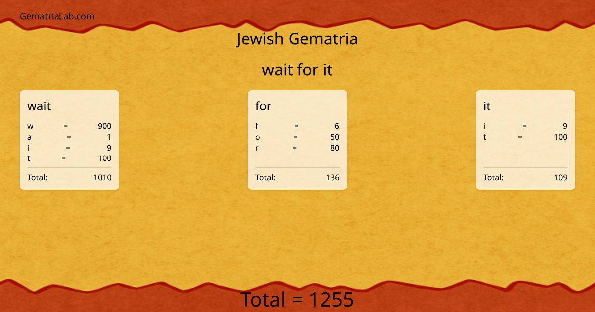 wait for it in jewish Gematria